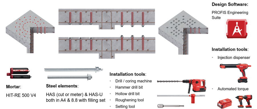 Infographic of a concrete anchoring system showing anchor layouts, rebar integration, installation steps, tools, and materials including injectable mortar and threaded steel rods.