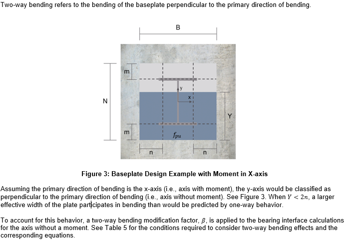 Figure 3: Baseplate Design Example with Moment in X-axis
