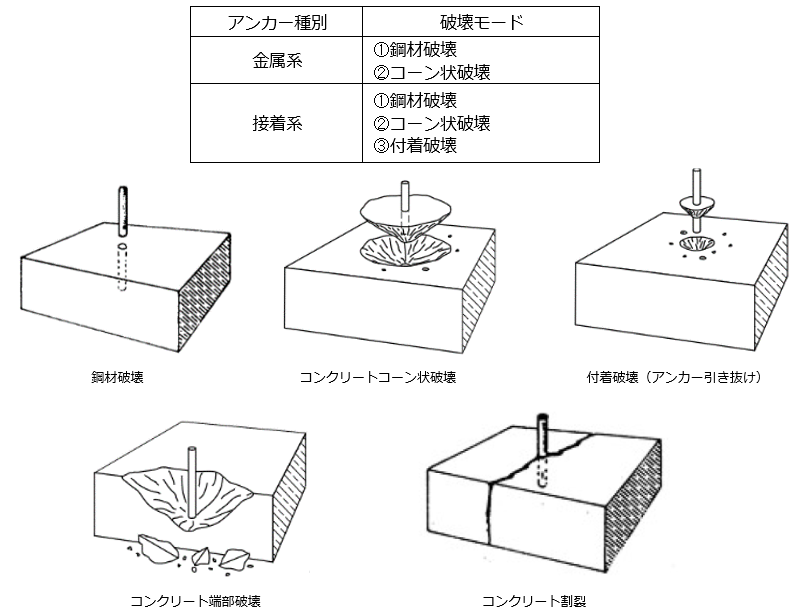 Anchor_design_calculation_JP2