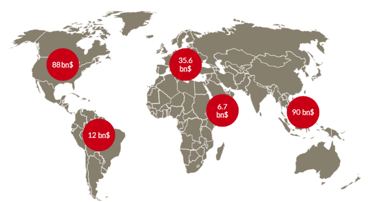 FIG 2 Datacenter Total investment value 
