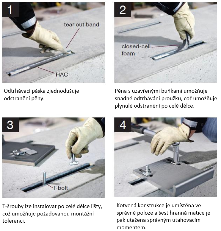 Four-step visual guide showing installation of a channel system, including foam removal, T-bolt insertion, and fixture tightening on a concrete surface.