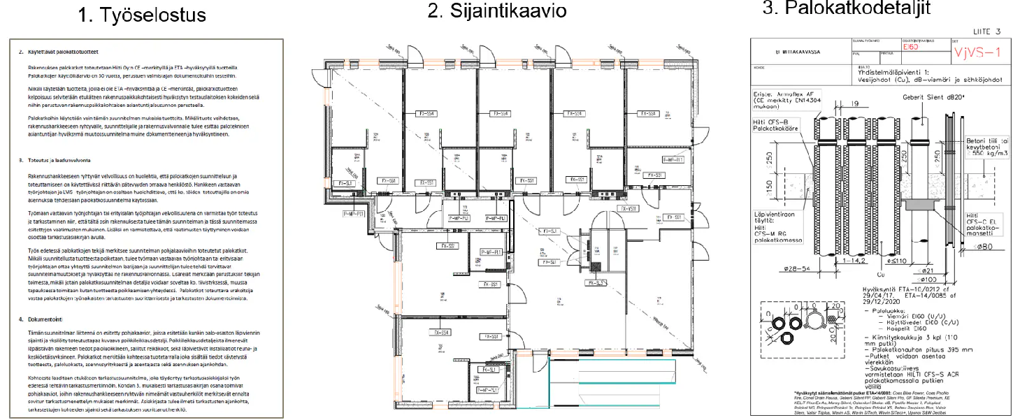 Palokatkosuunnitelman osat