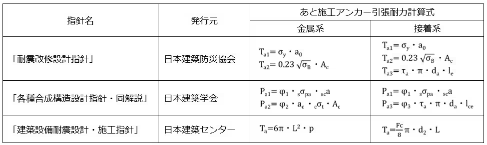 Anchor_design_calculation_JP1