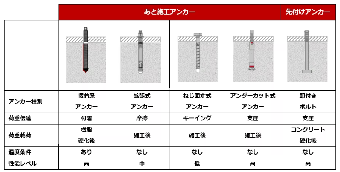 Mechanical_anchors_vs_adhesive_anchors_3