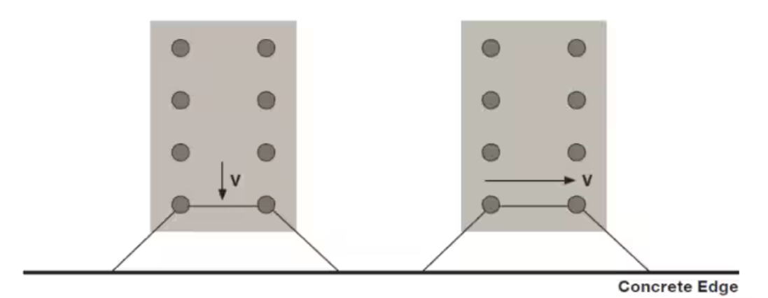Dwarslastverdeling in een 4 × 2 ankergroep waarbij de volledige schuifbelasting wordt opgenomen door de voorste rij ankers nabij een betonrand.