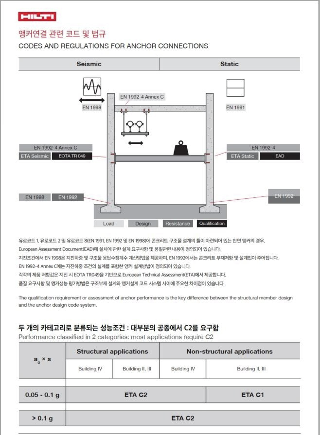 KR article - Hilti Seismic System Image 6
