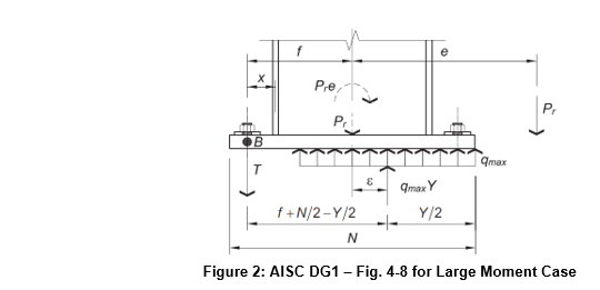Figure 2: AISC DG1 – Fig. 4-8 for Large Moment Case