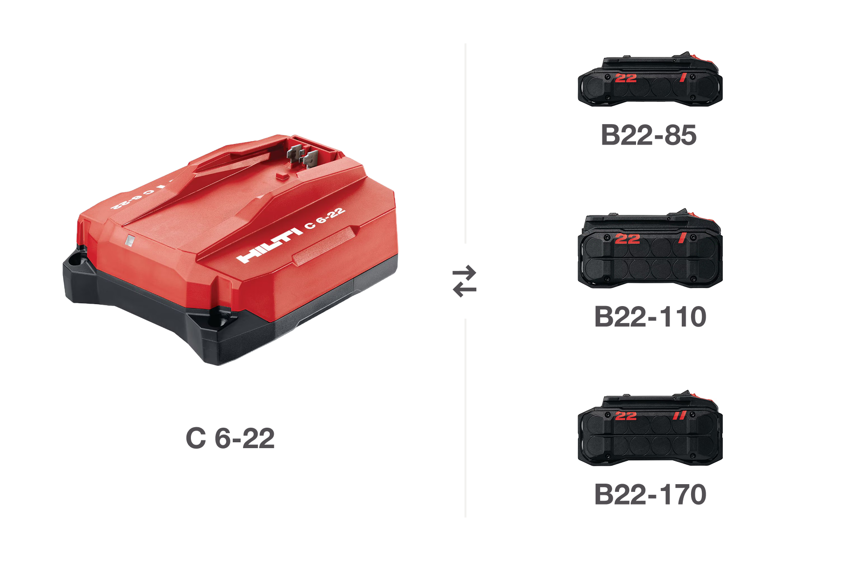 バッテリーと充電器 - Hilti Japan