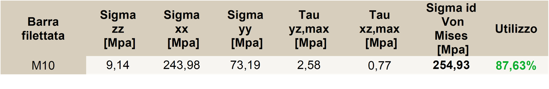 Verifica tensionale barra filettata – Esempio 2