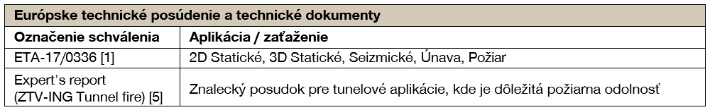 Table summarizing European Technical Assessment approvals and expert reports for a construction system, including approval numbers and applications such as static, seismic, fatigue, fire, and tunnel use.