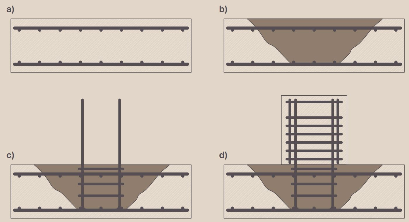 Figuur 1: Arbeidsintensieve vervaardiging van een momentverbinding in geval dat een overlappingslas met bestaande wapening niet mogelijk is 