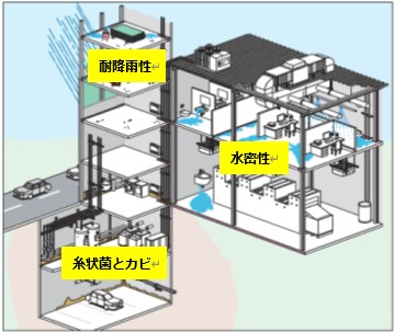 Water-resistence_1
