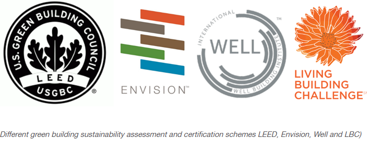 Green Building certifications