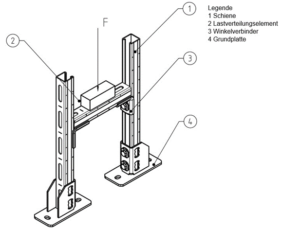 Technische Darstellung einer brandgeprüften modularen Tragkonstruktion mit zwei vertikalen Schienen, einem Lastverteilungselement, Winkelverbindern und Grundplatten. Die Grafik kennzeichnet die Hauptbauteile sowie eine mittig aufgebrachte Last.
