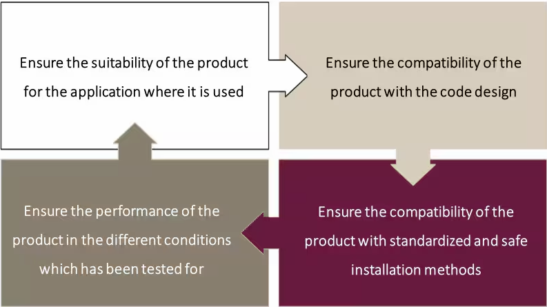 HK article - Epoxy Grouts vs Injection Mortars We Talk About Code Compliance Body Image 3