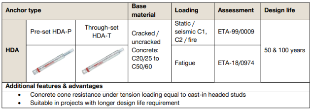 Table comparing HDA-P and HDA-T undercut anchors for cracked and uncracked concrete, showing approvals, loading suitability, 50- and 100-year design life, and benefits for long-life structural applications.