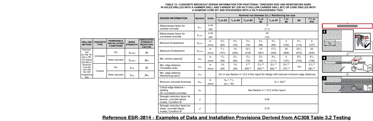 Reference ESR-3814 - Examples of Data and Installation Provisions
