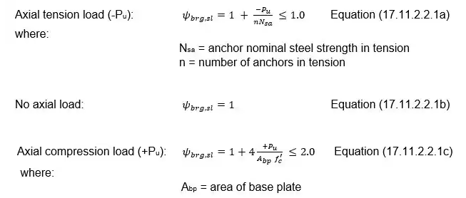Equation 17.11.2.2.1a is used to calculate ybrg,sl when axial tension acts on the anchorage. 