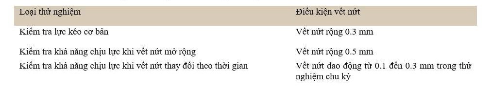 Bảng liệt kê các thử nghiệm đánh giá khả năng làm việc của neo trong bê tông nứt, bao gồm các thử nghiệm kéo cơ bản, kiểm tra độ bền vững (robustness checks) và thử nghiệm chu kỳ đóng/mở vết nứt, với các độ rộng vết nứt được quy định cụ thể.