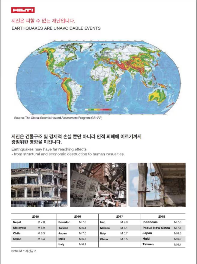 KR article - Hilti Seismic System Image 2