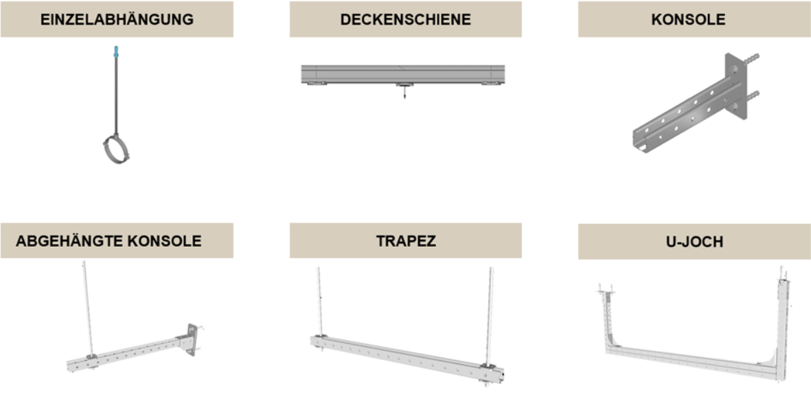 Übersicht von sechs brandgeprüften MT-Installationsanwendungen: Einzelabhängung, Deckenschiene, Konsole, abgehängte Konsole, Trapez und U-Joch zur Befestigung technischer Gebäudeausrüstung.