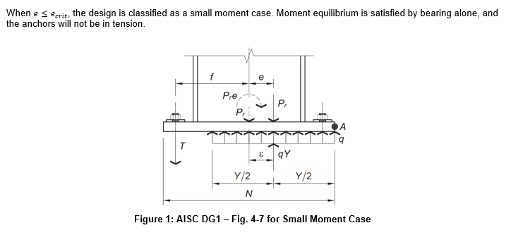 Figure 1: AISC DG1 – Fig. 4-7 for Small Moment Case