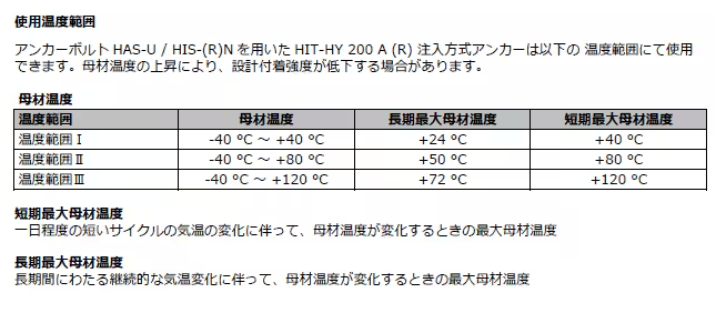 HIT-RE 500 V3_HIT-HY 200-R V3_5