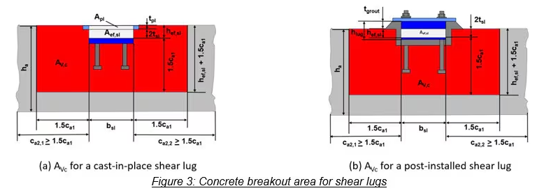 Figure 3: Concrete breakout area for shear lugs