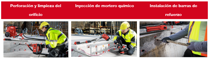 Proceso de instalación en tres pasos para varillas postinstaladas: perforación y limpieza de los orificios, inyección del mortero químico y colocación de las varillas de refuerzo en los orificios preparados en el concreto.