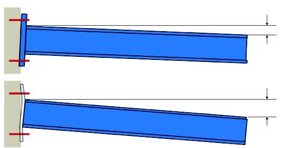 Baseplate_anchor_displacement