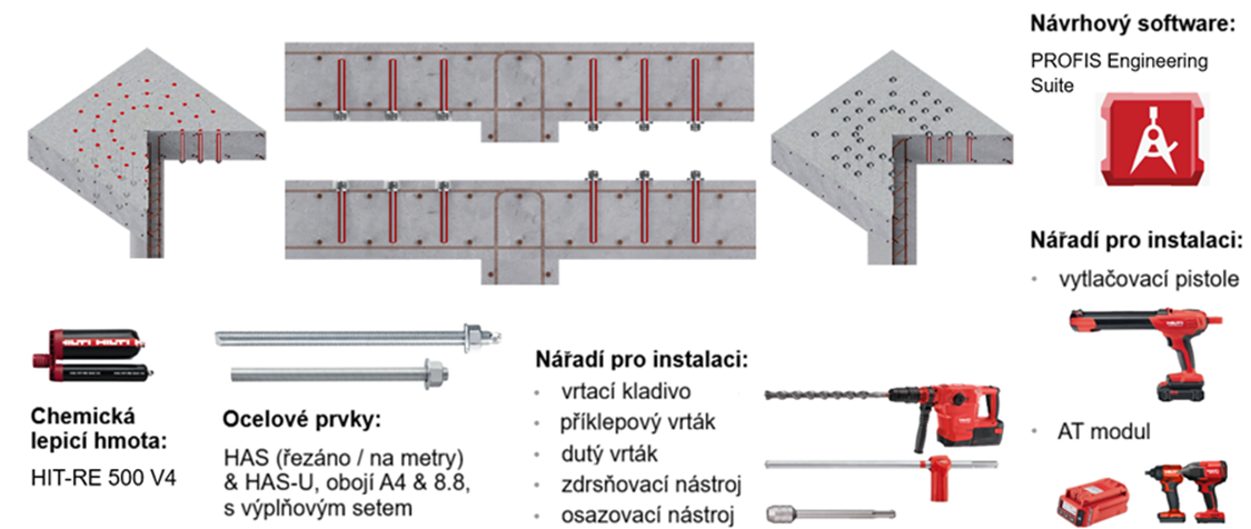 Infographic of a concrete anchoring system showing anchor layouts, rebar integration, installation steps, tools, and materials including injectable mortar and threaded steel rods.