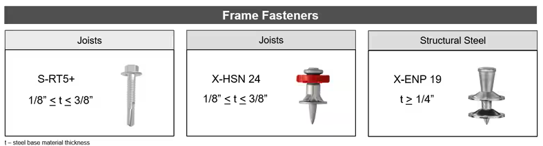 Frame fasteners