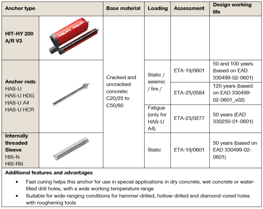 Table summarising the Hilti HIT-HY 200 A/R V3 bonded anchor system, including compatible anchor rods and sleeves, concrete grades, loading conditions, ETA approvals, design working life, and key installation benefits.