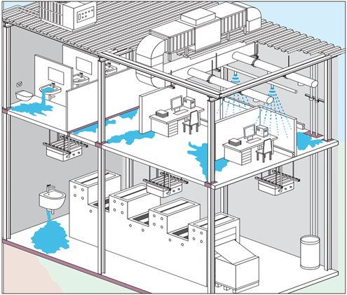 Cutaway diagram of a multi‑story building showing water leaks from plumbing and roof equipment causing puddles on floors, wet ceilings, and water pooling around fixtures and work areas.