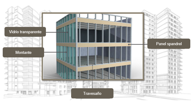 Diagrama 3D de la fachada de un edificio que muestra los componentes del muro cortina, identificados como vidrio de visión, montantes, travesaños y paneles spandrel, con flechas que indican la ubicación de cada elemento en una estructura de varios niveles.
