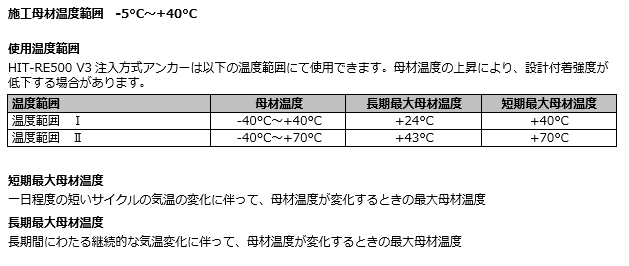 HIT-RE 500 V3_HIT-HY 200-R V3_3
