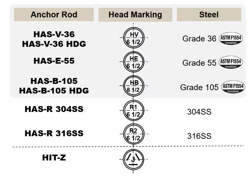 ASTM F1554