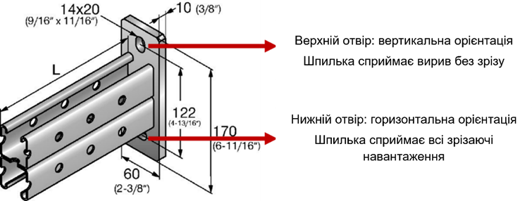 Орієнтація овальних отворів та вплив на навантаження зсуву