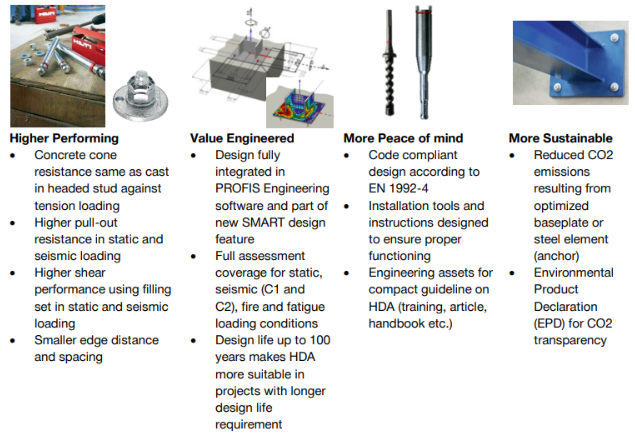 Summary of key benefits of an undercut anchor system, including higher performance, value-engineered designs, code-compliant design support, installation guidance, and sustainability advantages.