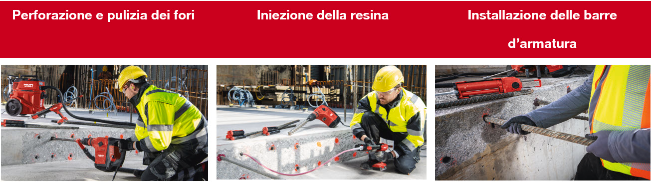 Processo di installazione in tre fasi per ferri di ripresa post-installati: perforazione e pulizia dei fori, iniezione della resina chimica e inserimento delle barre d’armatura nei fori predisposti nel calcestruzzo.