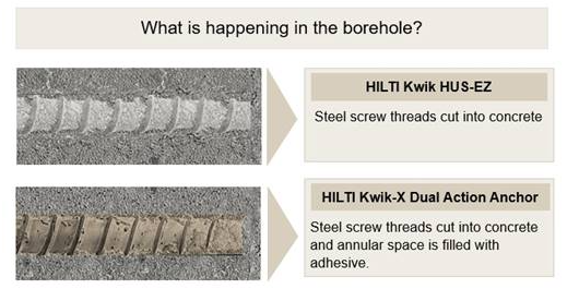 Threads cut by Hilti KH-EZ screw and Hilti Kwik-X dual action anchor (Hilti KH-EZ concrete screw with Hilti Kwik-HUS Capsule