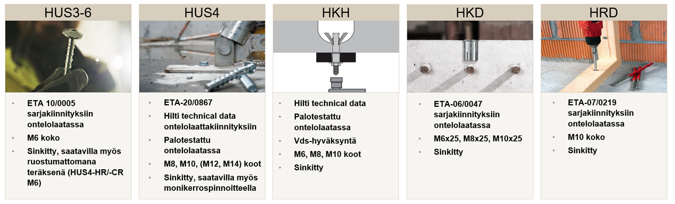 Hiltin kiinnikevaihtoehdot ontelolaattakiinnityksiin