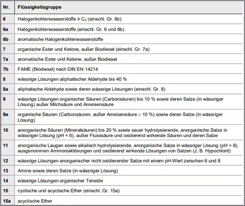 Hilti-Grafik zu Befestigungen in WHG-Dichtflächen mit schematischen Darstellungen von Ankern in einem Schichtaufbau und erklärendem Text. Es sind keine farblich hervorgehobenen kritischen Bereiche sichtbar.