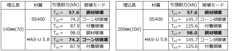 Anchor_design_calculation_JP5