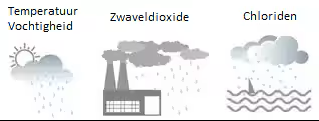 plaatje 7 corrosion achtergrondconstructie #1 chemische reactie