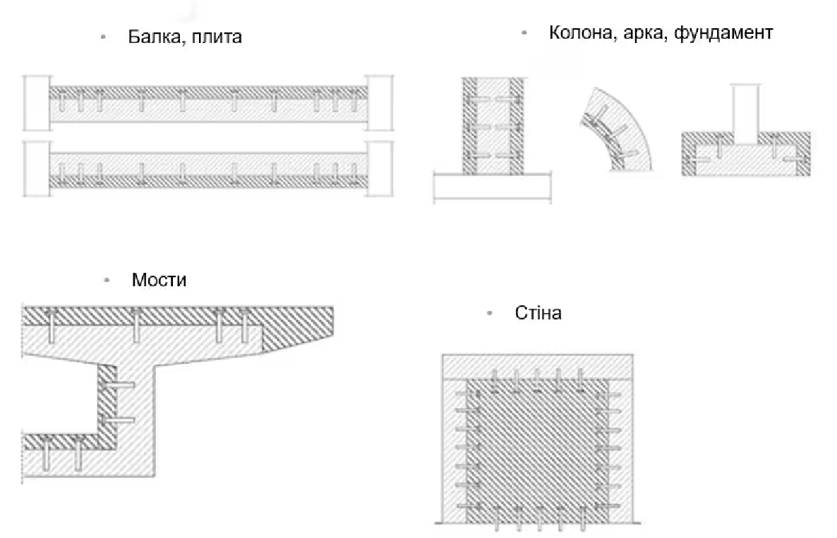 Приклади конструкцій із застосуванням методу нарощування бетонного шару