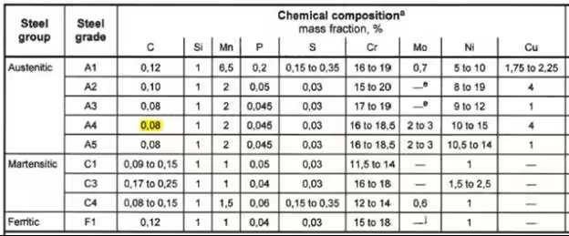 plaatje 2 corrosion achtergrondconstructie #4 
