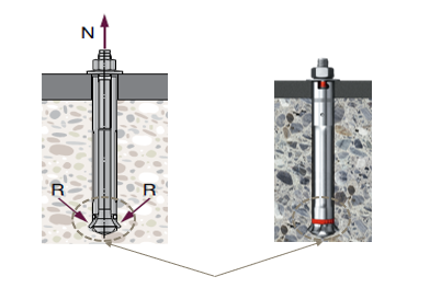 Illustration of a torque-controlled expansion anchor installed in concrete, showing tensile load transfer through expansion forces at the anchor tip and a photograph of the installed anchor in a drilled hole.