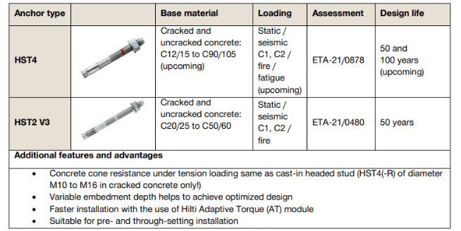 Comparison table of HST4 and HST2 V3 anchors showing base material suitability, loading conditions, approvals, design life, and key benefits including variable embedment depth and faster installation.