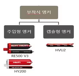 캡슐형 부착식 앵커